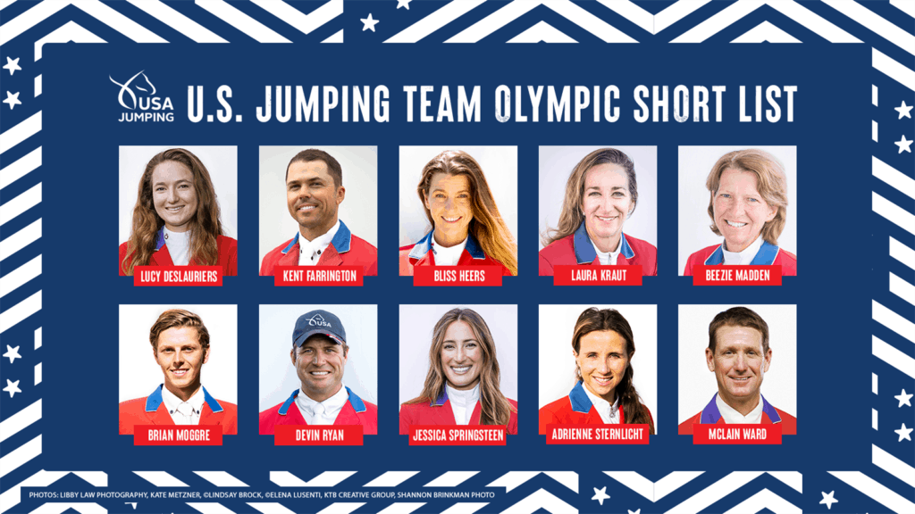 U.S. Jumping Team Short List announced for continued observation ahead of team selection for the Tokyo 2020 Olympic Games