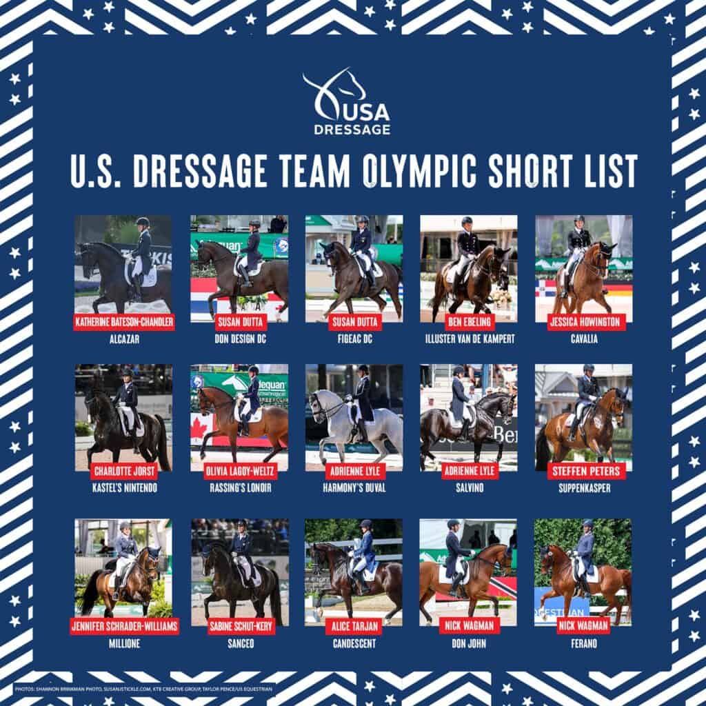 U.S. Dressage Team Short List for Tokyo 2020 Olympic Games